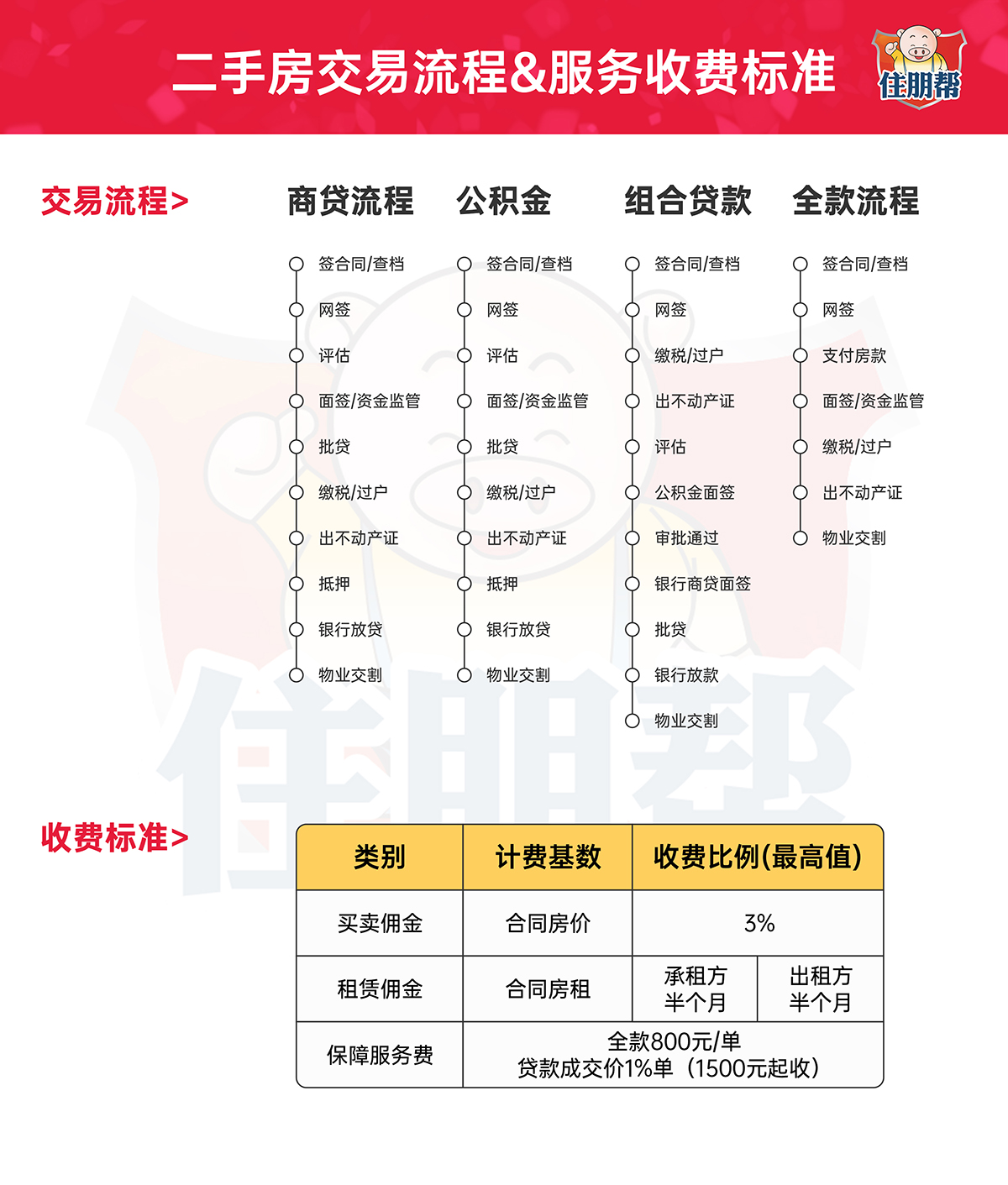 快速入口热门城市二手房南宁二手房深圳二手房广州二手房惠州二手房钦州